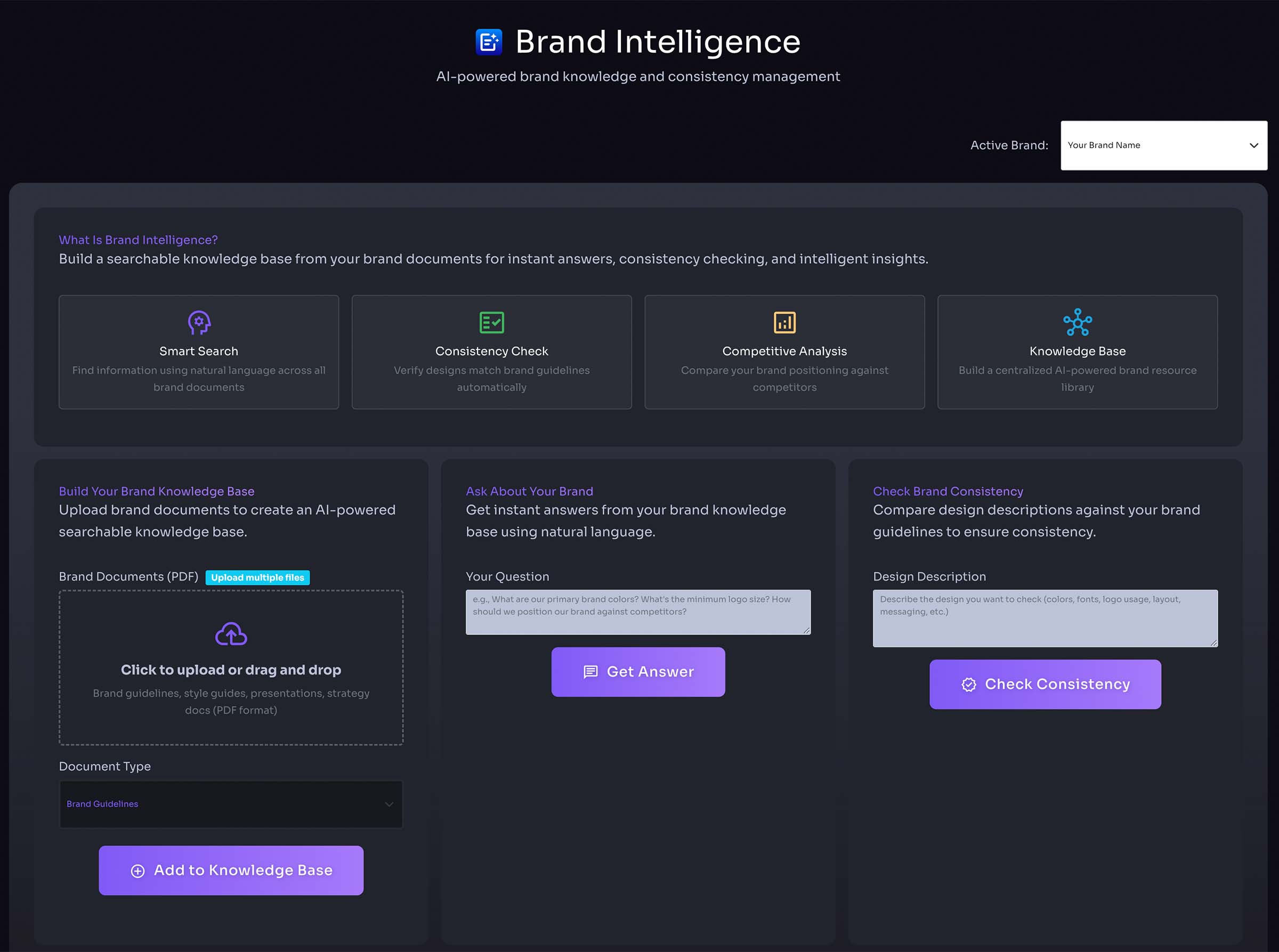 Brand Intelligence
